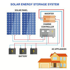 Güneş Enerji Sistemi Fiyatları